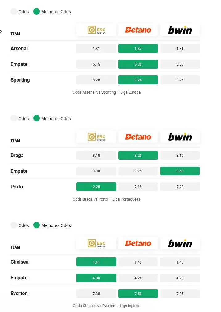 esc, betano, bwin, NBA, deportes bets online portugal